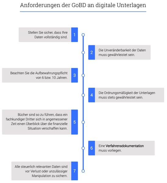 anforderungen-gobd-kassensystem