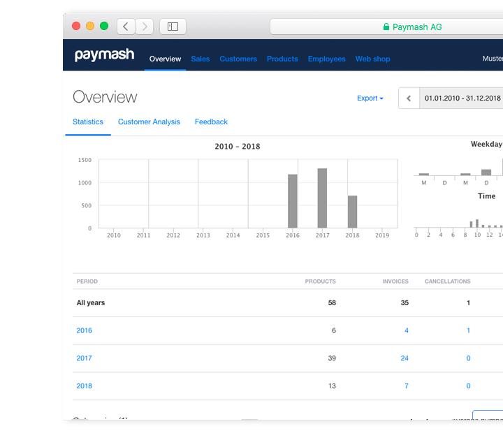 Dashboard Business Software Dienstleister und Freelancer
