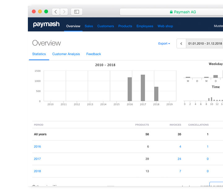 Dashboard Business Software Service Provider y Freelancer