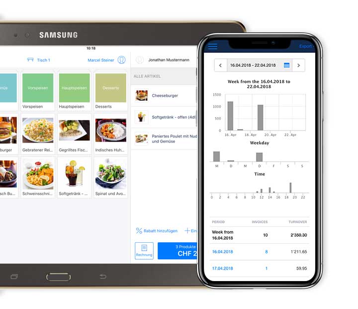 Optimiert für die Gastronomie